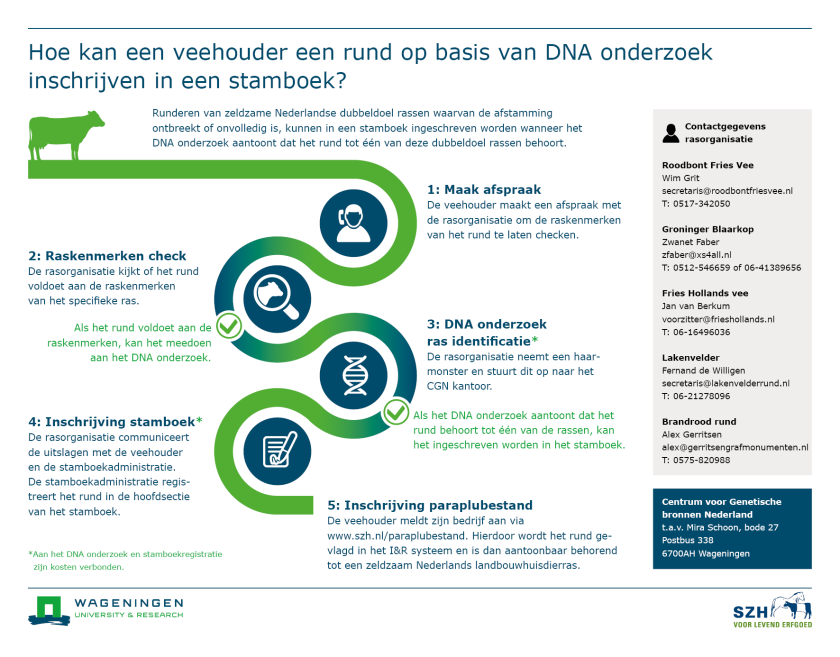 Meedoen aan de DNA-test