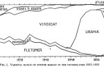 Verdeling areaal van wintergerst in Nederland 1933-1955 (H. de Haan, 1955)